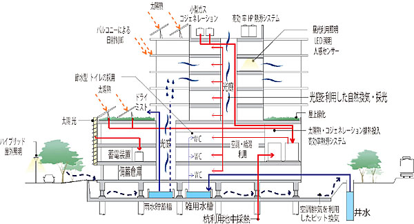 建築設備家懇談会 建築設備に関する総合情報 電気 ガス 水道 空調 建築設計 求人 就職活動 就活